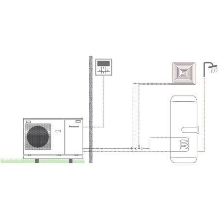 Panasonic pompe à chaleur air/eau monobloc AQUAREA high performance 1 zone +ECS 5kw
