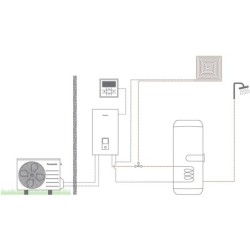 Panasonic pompe à chaleur air/eau Split aquarea high performance BI-bloc 1 zone +SWW 3KW