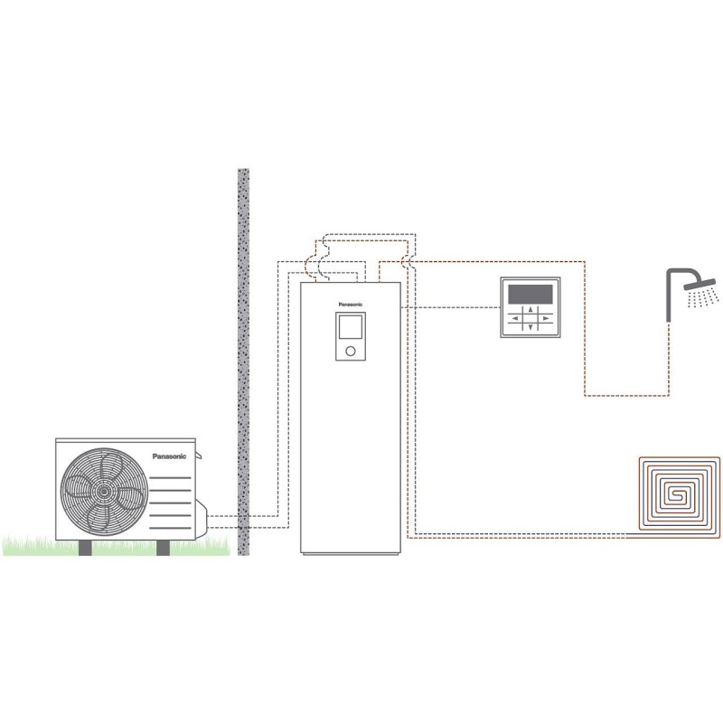 Panasonic pompe à chaleur air/eau Slipt Aquarea high performance all in one compact 1 zone 3KW