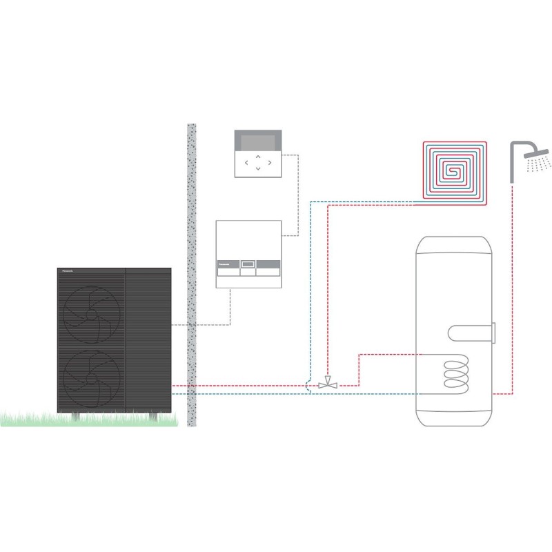 Panasonic pac a/e aquarea m t-cap monobloc 1 zone +ecs 9kW 400v