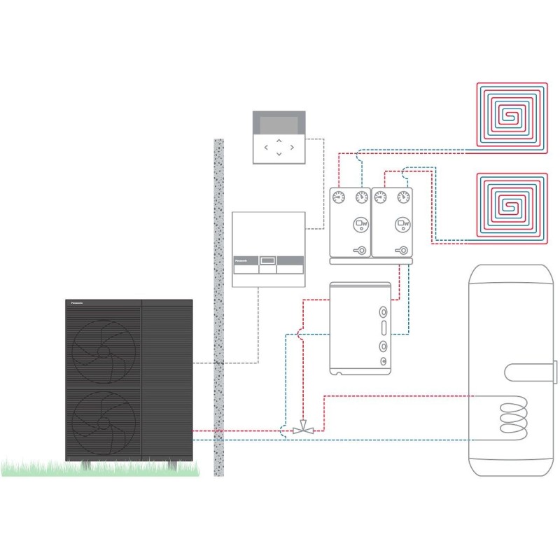 Panasonic pac a/e aquarea m t-cap monobloc 2 zone +ecs 9kW 230v