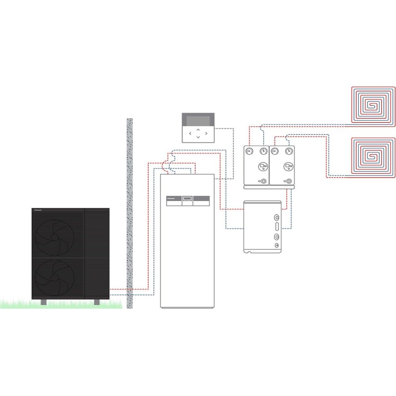 Panasonic pac a/e aquarea m t-cap monobloc ai1 2zones 12kW 400v