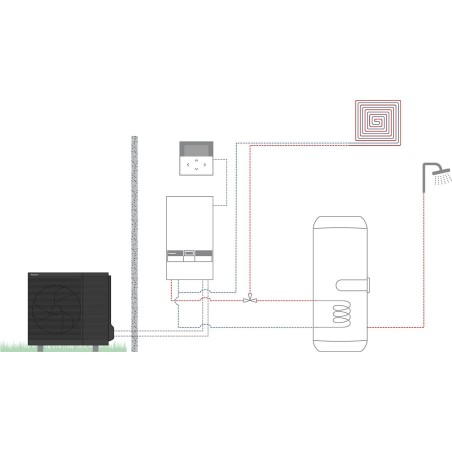Panasonic pompe à chaleur air/eau aquarea k hp split bi-bloc 1z+sww 7kW