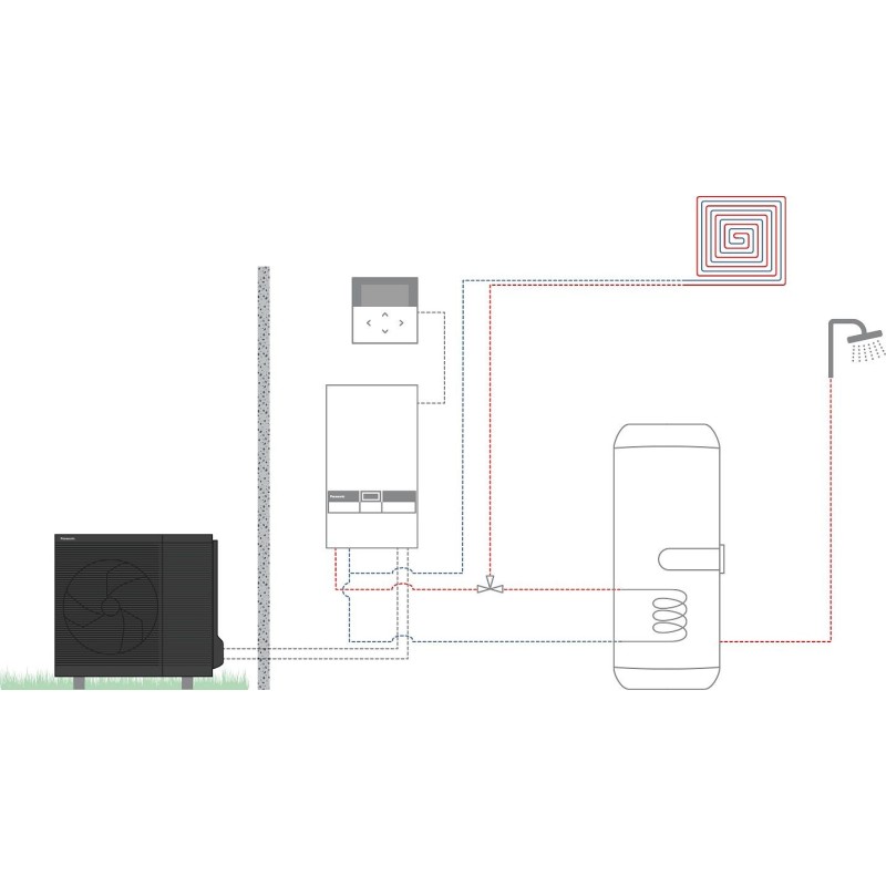 Panasonic pompe à chaleur air/eau aquarea k hp split bi-bloc 1z+sww 9kW