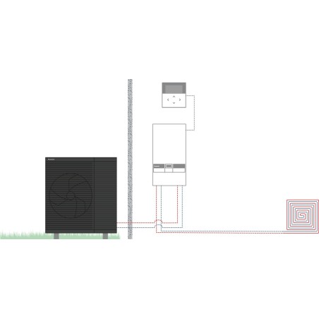 Panasonic pompe à chaleur air/eau aquarea L hp monobloc bi-blc 1z 9kW