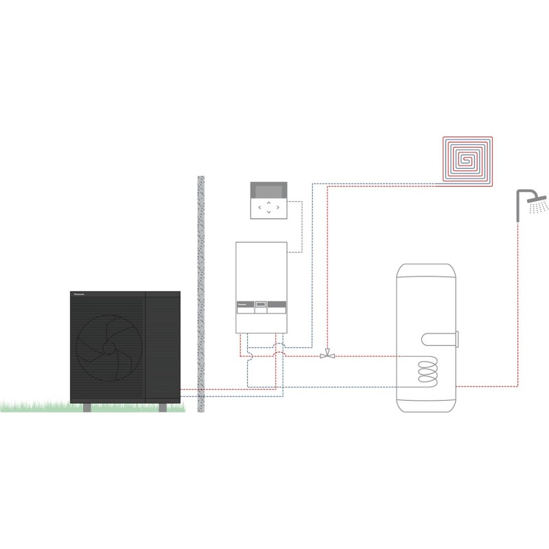 Panasonic pompe à chaleur air/eau aquarea L hp monobloc bi-blc 1z+sww 9kW