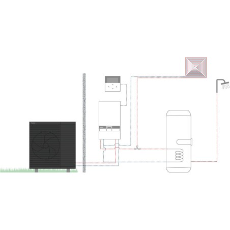 Panasonic pompe à chaleur air/eau aquarea L hp monobloc bi-blc 1z+sww 9kW