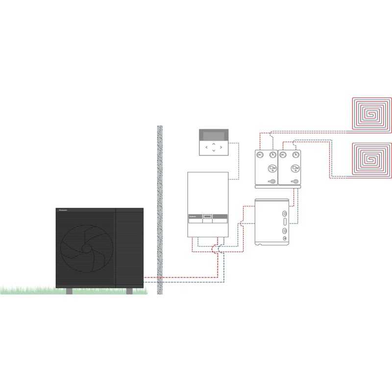 Panasonic pompe à chaleur air/eau aquarea L hp monobloc bi-blc 2z 7kW