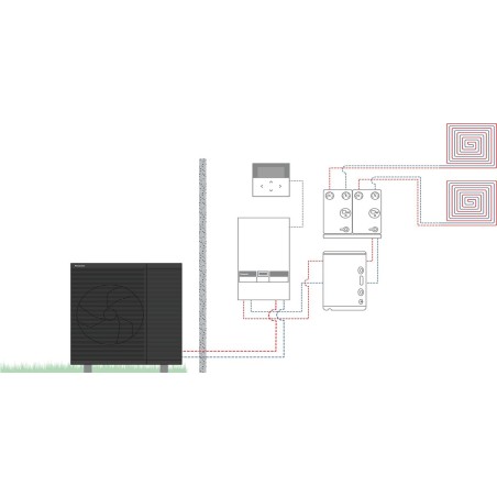 Panasonic pompe à chaleur air/eau aquarea L hp monobloc bi-blc 2z 9kW