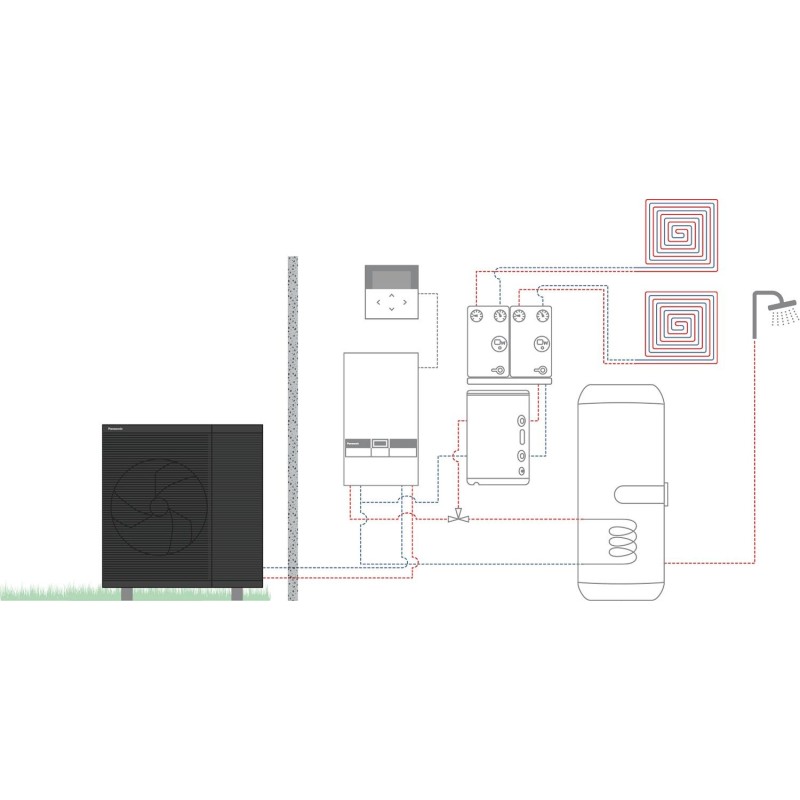 Panasonic pompe à chaleur air/eau aquarea L hp monobloc bi-blc 2z+sww 5kW