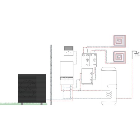 Panasonic pompe à chaleur air/eau aquarea L hp monobloc bi-blc 2z+sww 5kW
