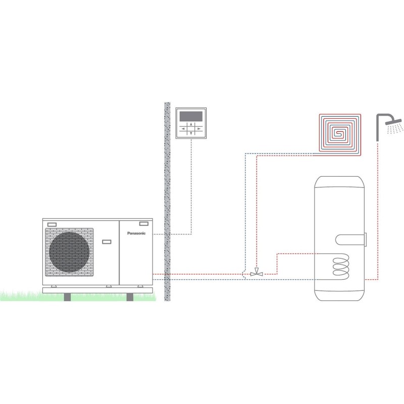 Panasonic pompe à chaleur air/eau monobloc aquarea j high performance 1 zone +ecs 12kW