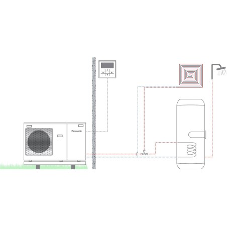 Panasonic pompe à chaleur air/eau monobloc aquarea j high performance 1 zone +ecs 16kW