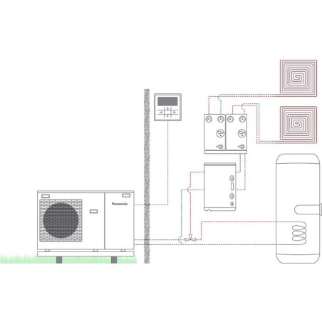 Panasonic pompe à chaleur air/eau monobloc aquarea j high performance 2 zone +ecs 16kW