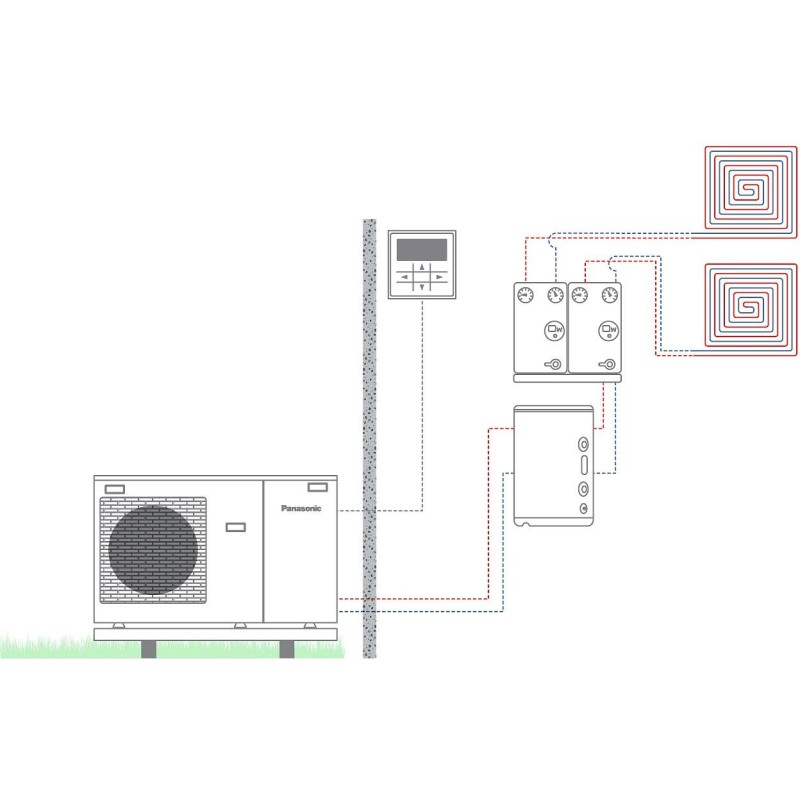Panasonic pompe à chaleur air/eau monobloc aquarea j high performance 2 zone 12kW