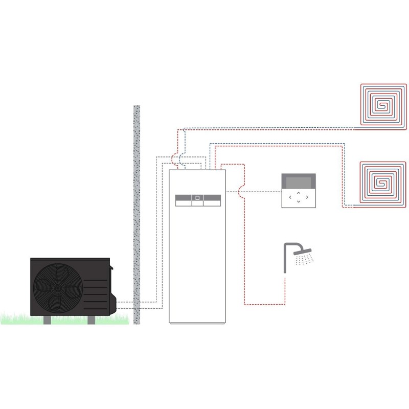 Panasonic pompe à chaleur air/eau split aquarea k high performance all in one 2 zones 3kW