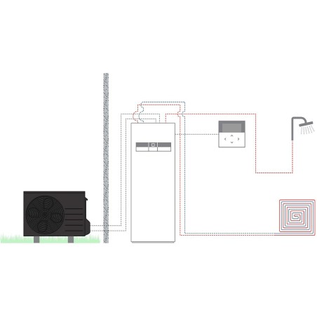 Panasonic pompe à chaleur air/eau split aquarea k high performance all in one compact 1 zone 7kW