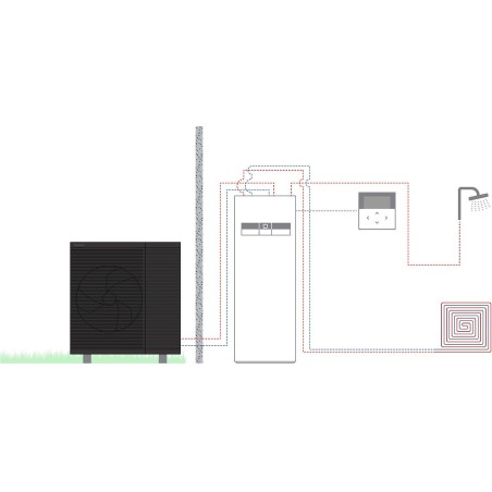 Panasonic pompe à chaleur air/eau split aquarea L high performance all in one 1 zone 9kW