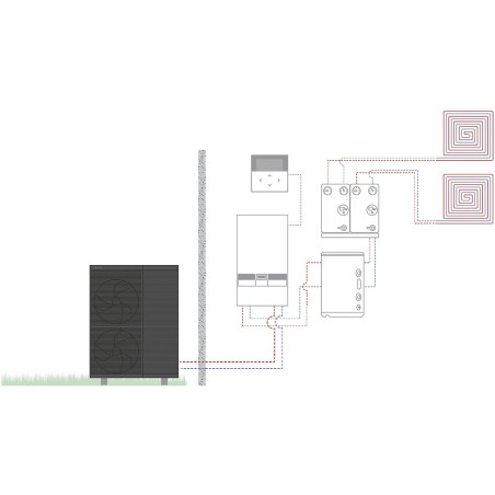 Panasonic pompe à chaleur air/eau split aquarea k t-cap bi-bloc 2 zones 12kW 400v